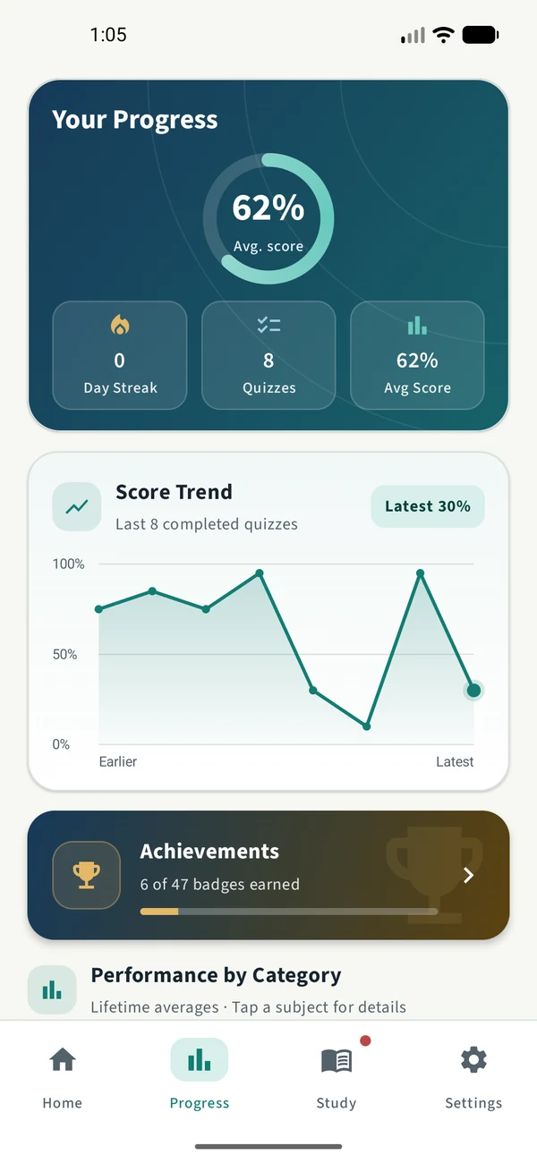Progress screen with average score, score trend, and achievements